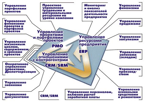 Уникальные функциональные возможности