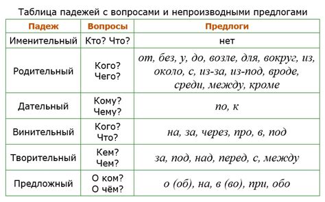 Употребление с предлогами
