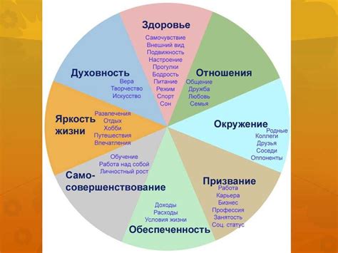 Уход из дома и личностный рост