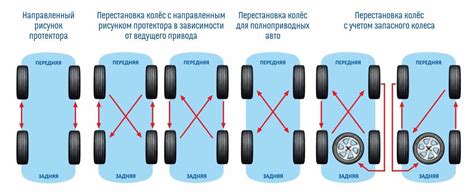Уход и обслуживание шин UU