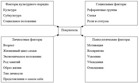 Факторы, влияющие на поведение котят