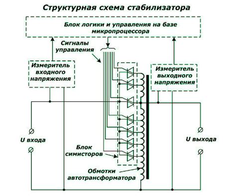 Фильтры от шума для стабильной работы стабилизатора