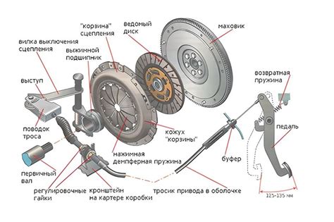 Характеристики бага на диагностике автомобиля и причины его возникновения