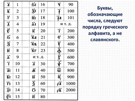 Цифры и значения