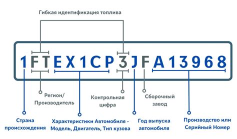 Что такое cam vin