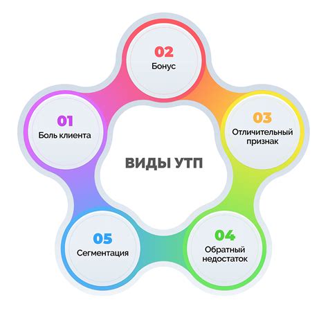 Что это
