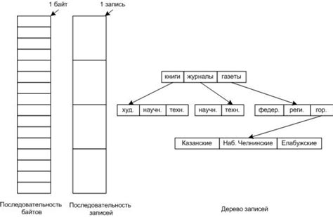 Шаги по исправлению неверной структуры файла в Компасе