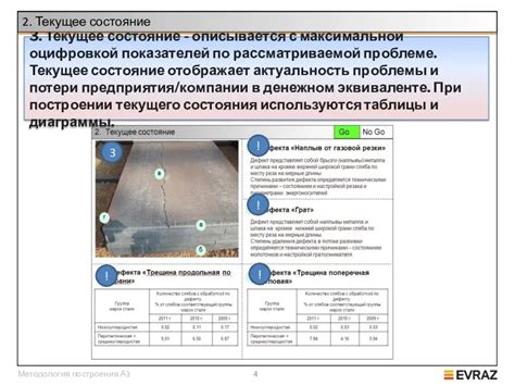 Шаги по разбавлению смазки