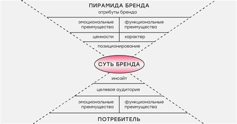Nkd одежда: история бренда и его развитие